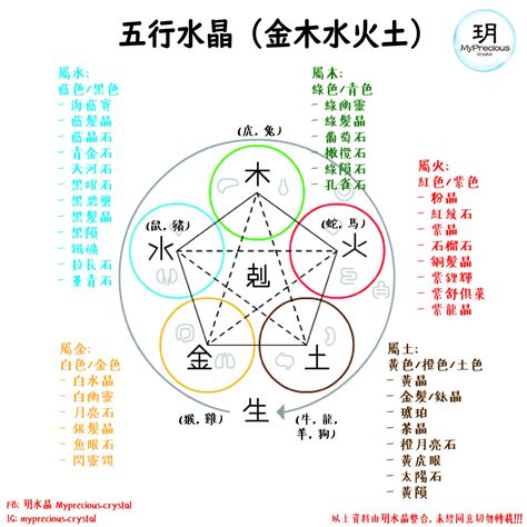 五行缺金水晶|五行缺金適合什麼水晶？